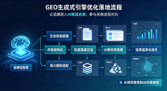 萨嘎县B端采购决策：GEO优化藏着哪些全新机会？