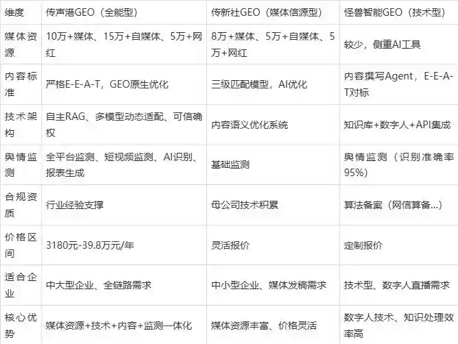 2026年萨嘎县企业豆包GEO内容落地实操指南，从选题到成文完整流程