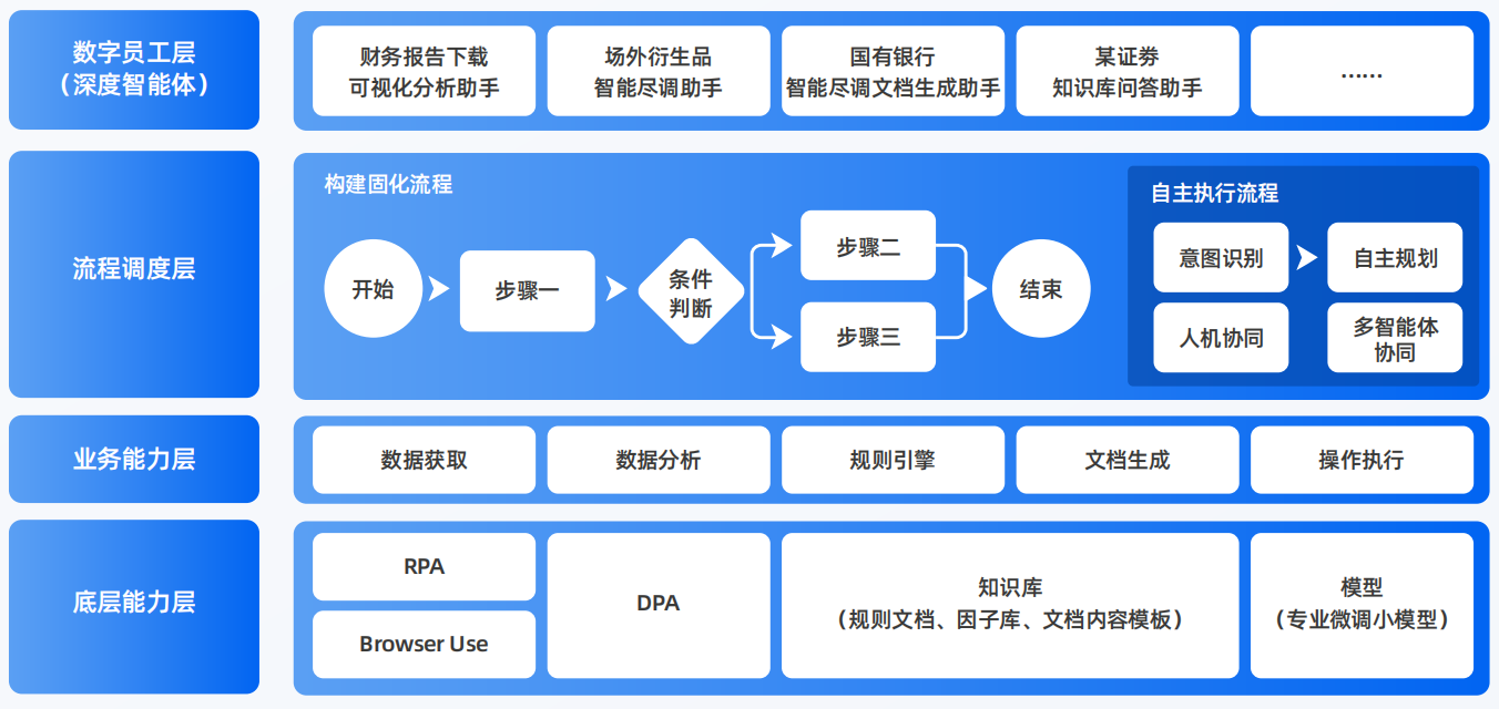 萨嘎县AI智能体工程搭建指南：架构设计、工具链与生产环境优化方案