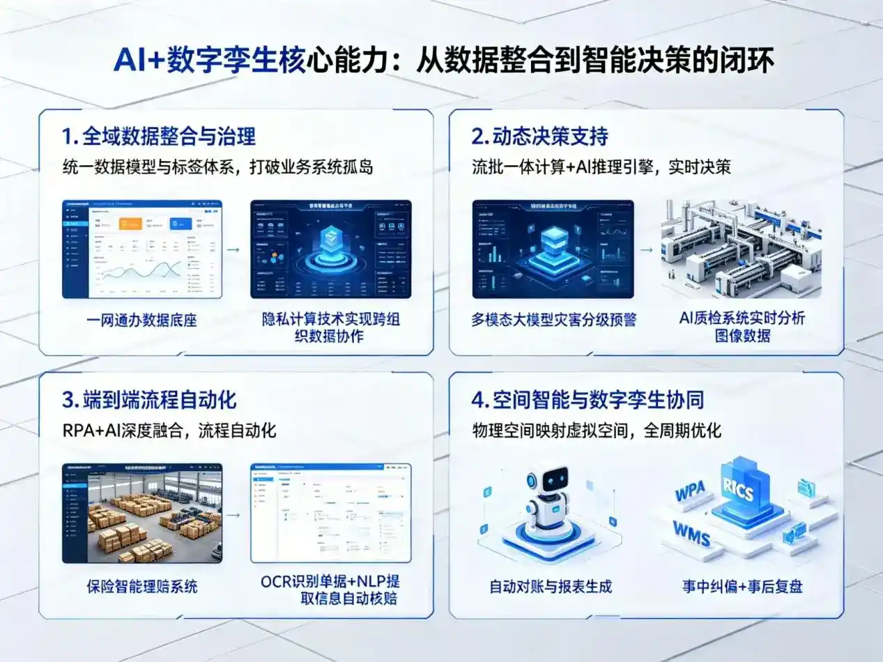 AI大模型落地优化服务｜解决萨嘎县企业大模型响应慢、输出不准、成本偏高问题