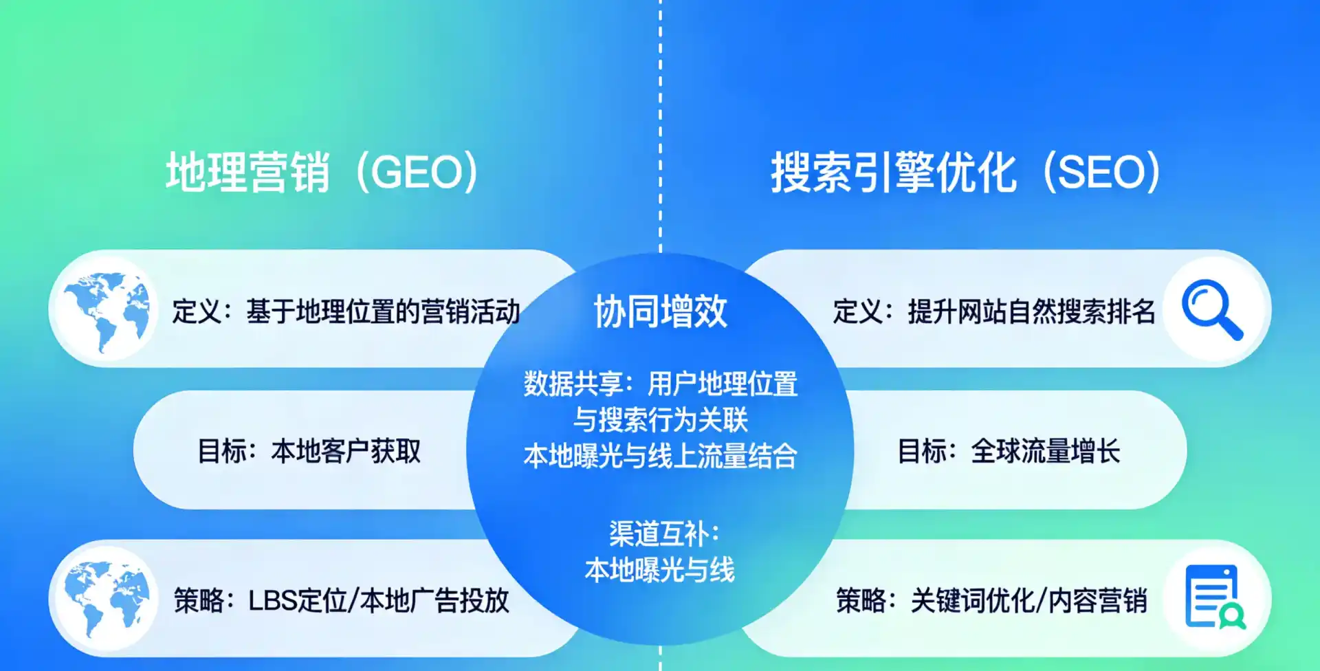 立足萨嘎县，从用户需求与流量逻辑，解读GEO优化的落地价值与应用前景