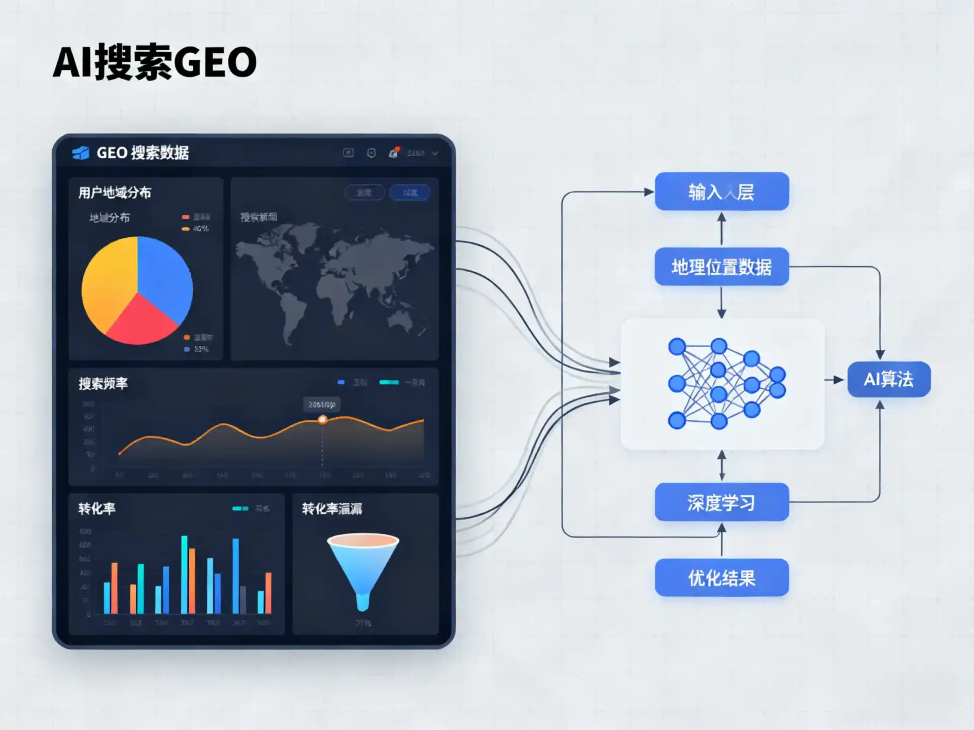 萨嘎县GEO优化服务商该如何筛选？生成式引擎优化行业实践观察